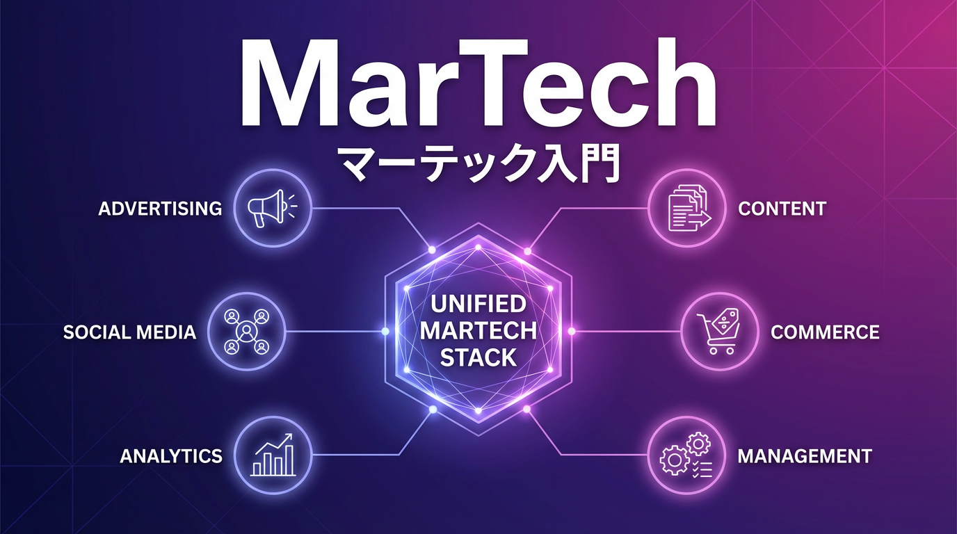 What Is MarTech? 2026 Trends & the Six Essential Domains Explained ...