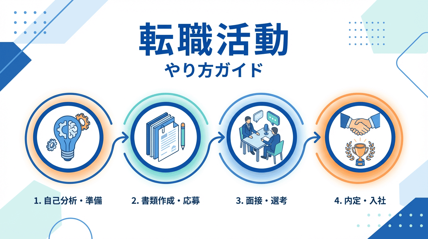 転職活動の始め方・やり方完全マニュアル｜初めてでも安心
