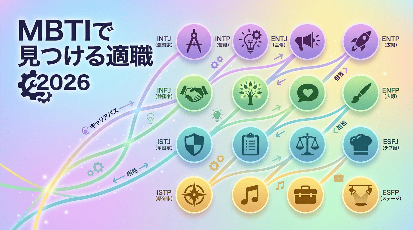 MBTI×転職完全ガイド|16タイプ別に向いてる仕事を解説