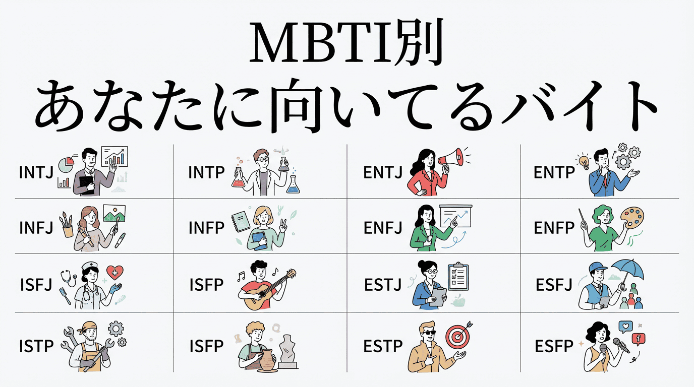 向いてるバイト診断|MBTI性格タイプ別おすすめアルバイト