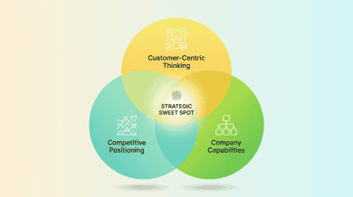 3C分析とは?やり方・具体例・テンプレートで実践解説