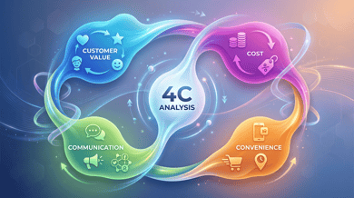 4C分析とは?意味・メリット・実践方法をわかりやすく解説