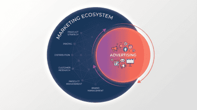 広告とマーケティングの違いとは?全体戦略の中での広告の位置づけ