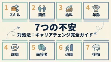 転職が不安なあなたへ|よくある7つの不安とその解消法