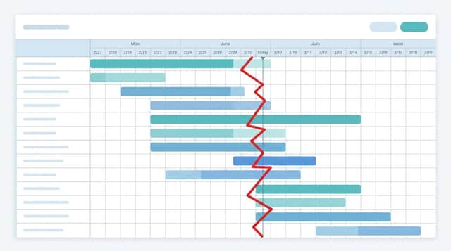 見やすい工程表の作り方｜イナズマ線で進捗遅れを一目で示す