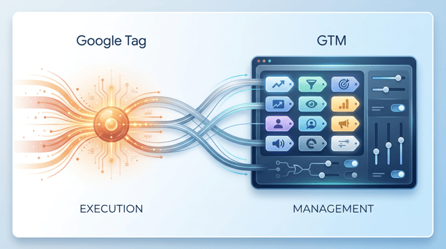 Googleタグとは?GTMとの違い・設置方法をわかりやすく解説