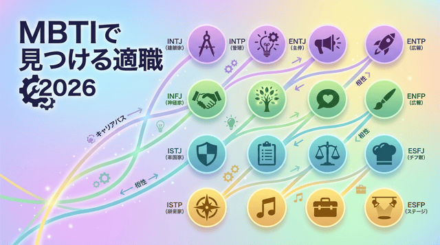 MBTI×転職完全ガイド|16タイプ別に向いてる仕事を解説