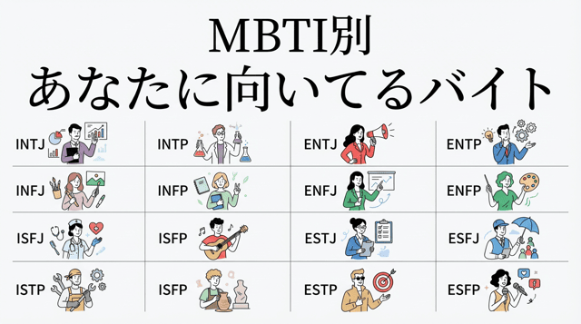 向いてるバイト診断|MBTI性格タイプ別おすすめアルバイト