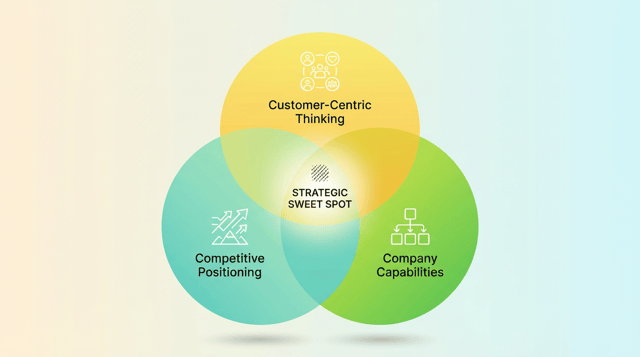3C分析とは？やり方・具体例・テンプレートで実践解説