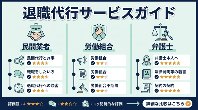 退職代行サービスおすすめ比較｜費用・口コミ・選び方